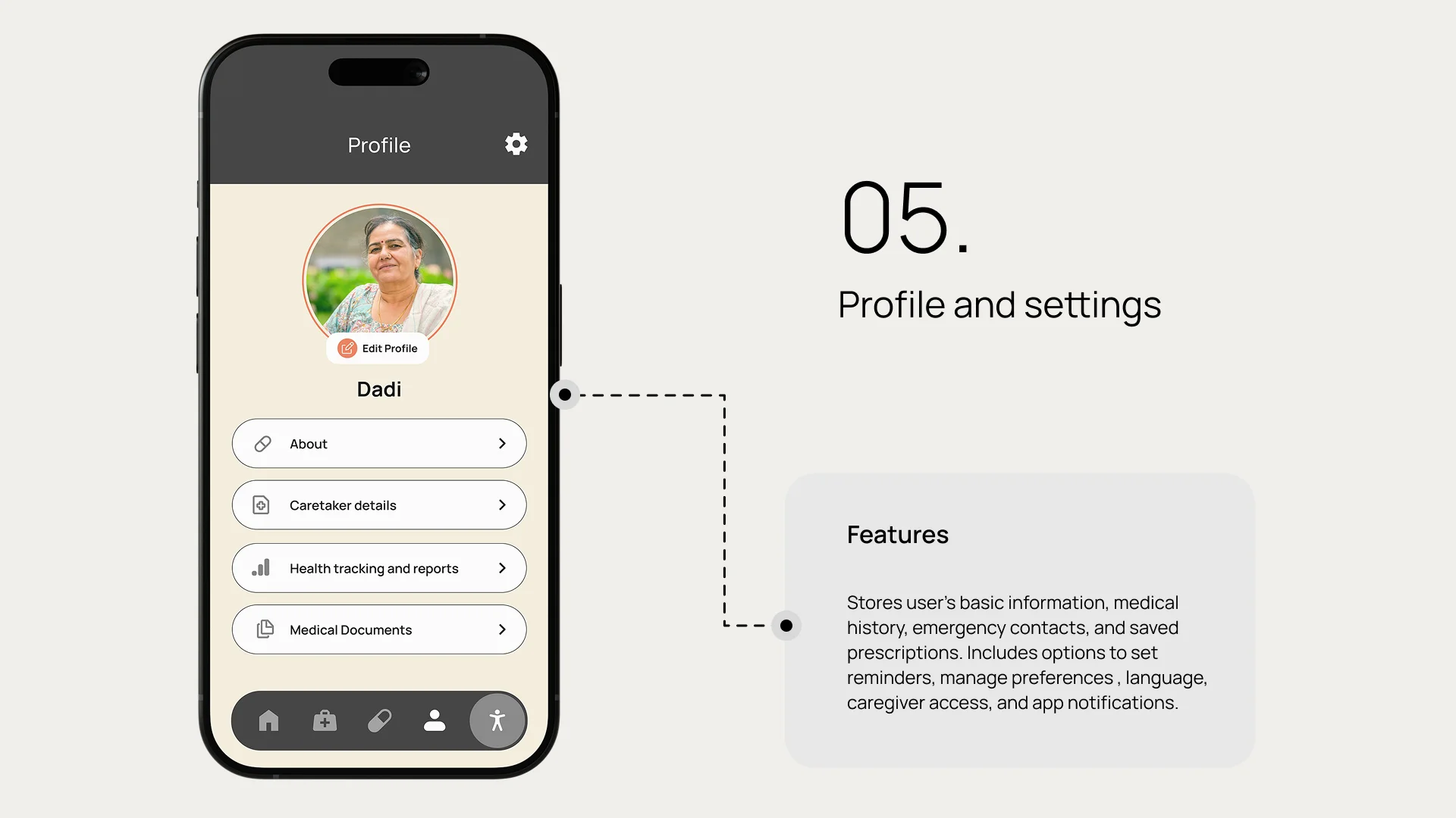 High Fidelity Design 6